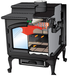 Four Point Burn System Fireplace Technology